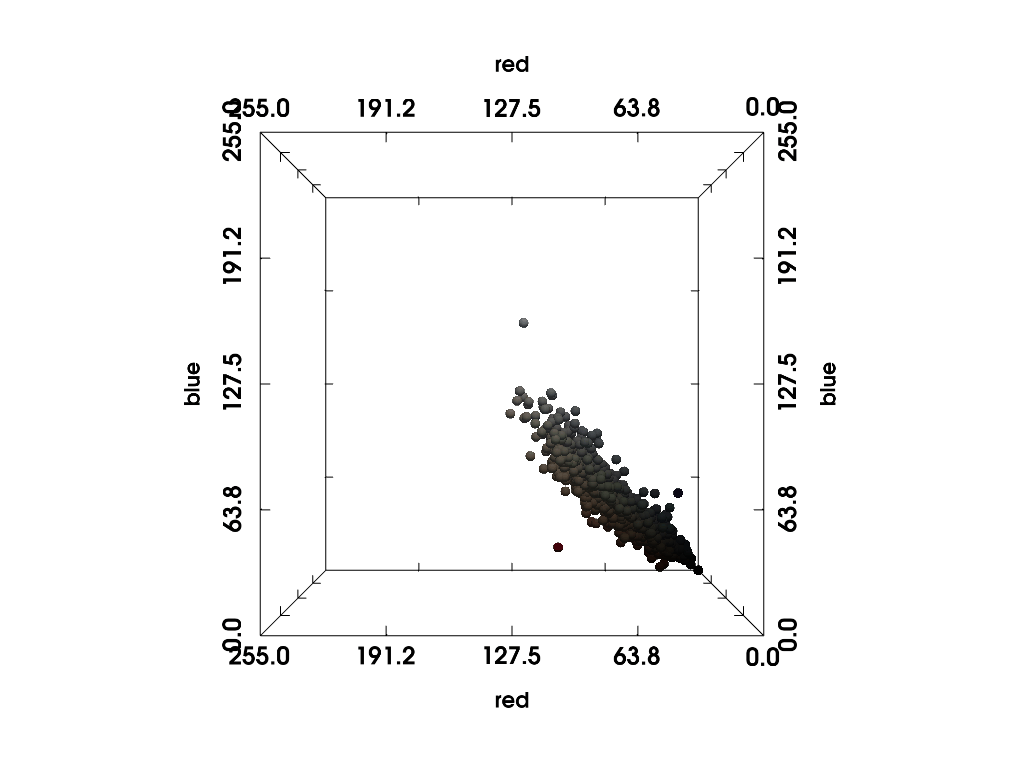 general sample